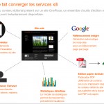 Schéma des services xiliOne